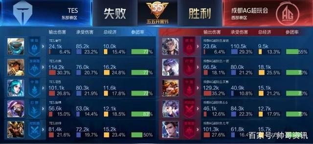 需要时间兑 需要时间兑